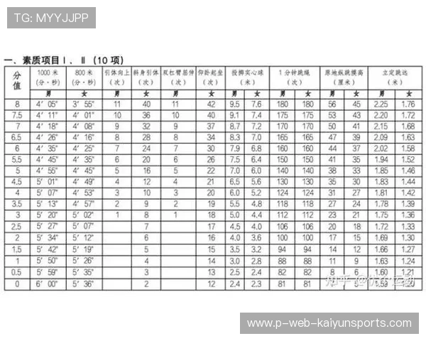 比赛官方公布赛后评分标准